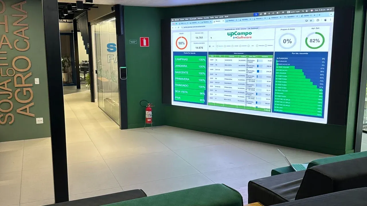 Dashboard da upCampo com indicadores da operação agrícola
